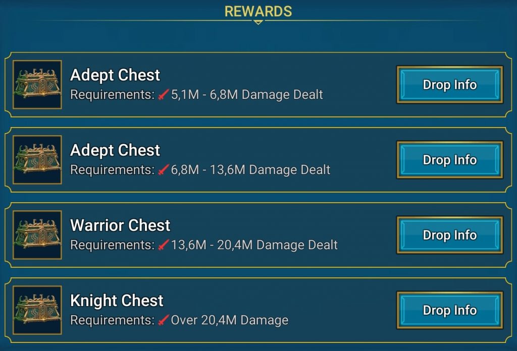 raid shadow legends hard hydra chests damage requirements