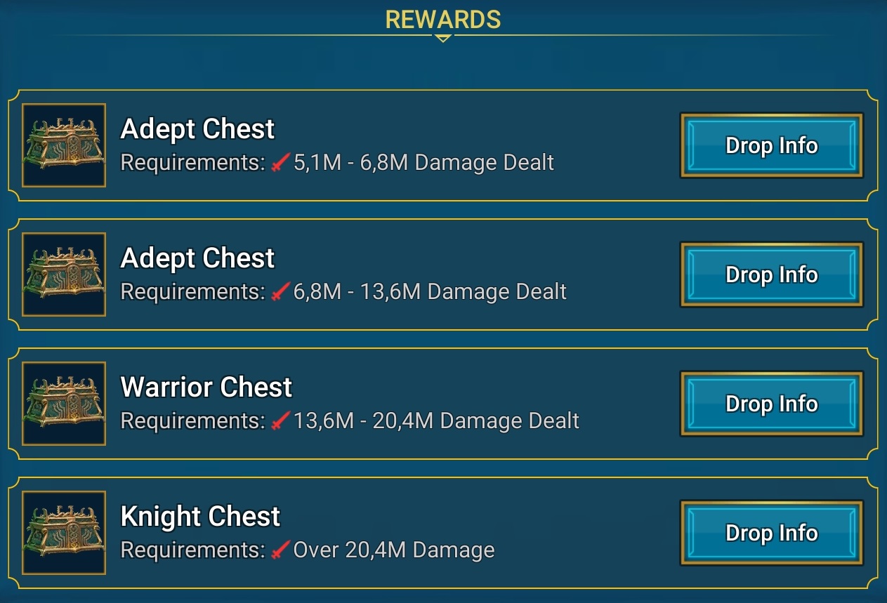 Requirements for Hydra Chests Raid Shadow Legends