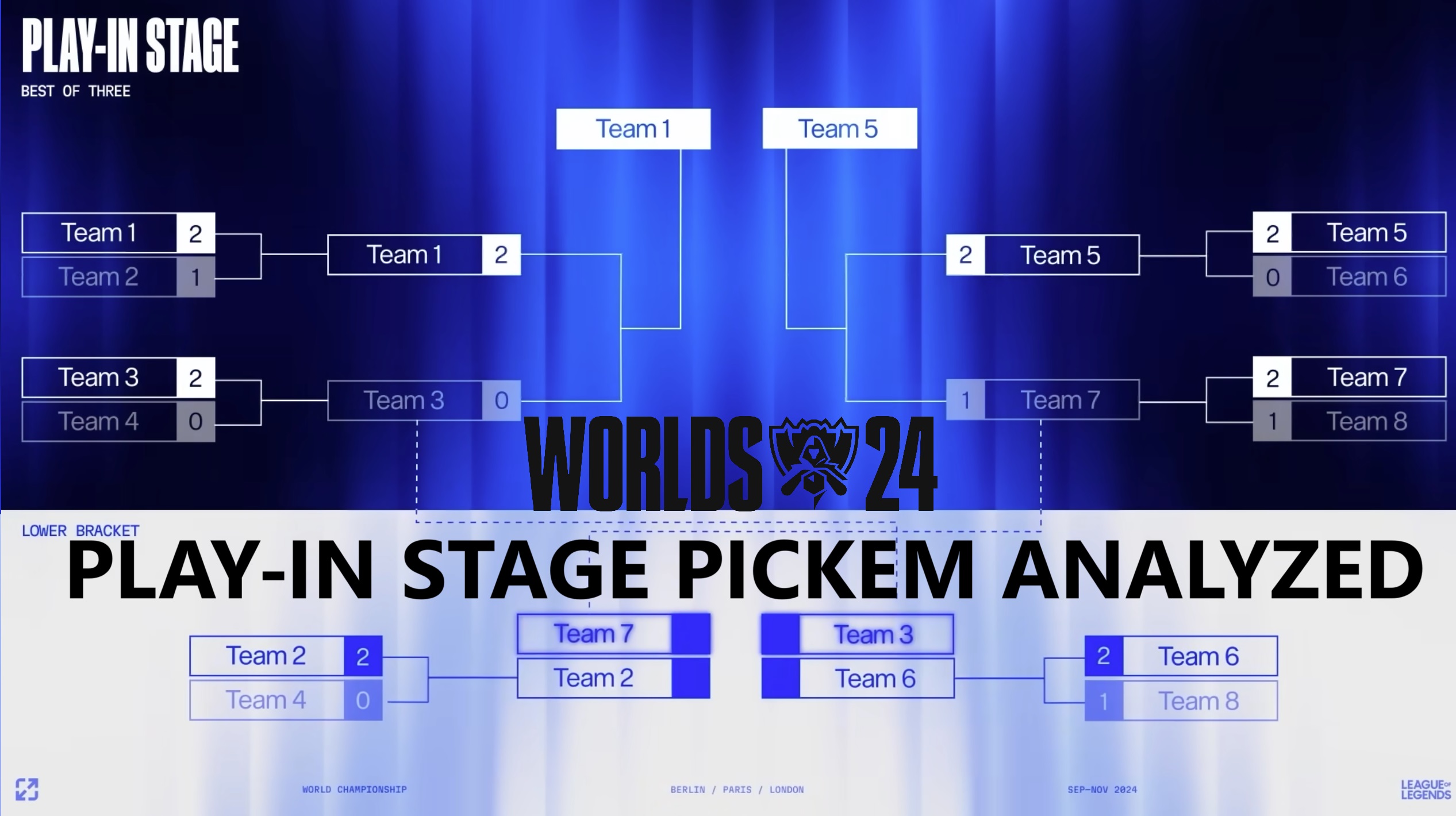 Worlds 2024 LOL PlayIn Predictions Teams to Advance to Swiss stage